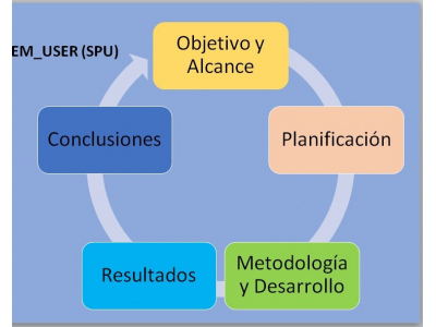 Trabajo Práctico grupal Final Jira Xray